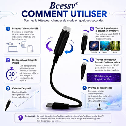 𝑩𝗰𝙚𝐬𝒔𝙫®🌟 Veilleuse projecteur d’étoiles holographique intelligente