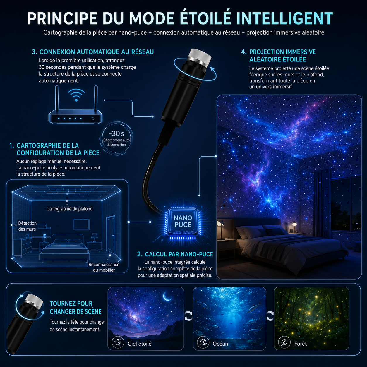 𝑩𝗰𝙚𝐬𝒔𝙫®🌟 Veilleuse projecteur d’étoiles holographique intelligente