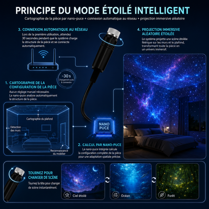𝑩𝗰𝙚𝐬𝒔𝙫®🌟 Veilleuse projecteur d’étoiles holographique intelligente